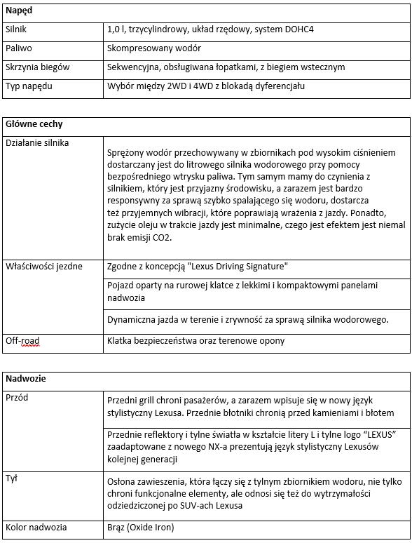 tab2 ROV Concept najwazniejsze informacje