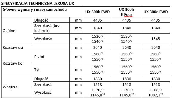 tab2 Spec tech Lexus UX