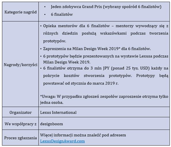 tab2 lda2019