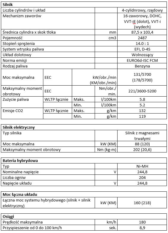 tab2 spec ES 300H