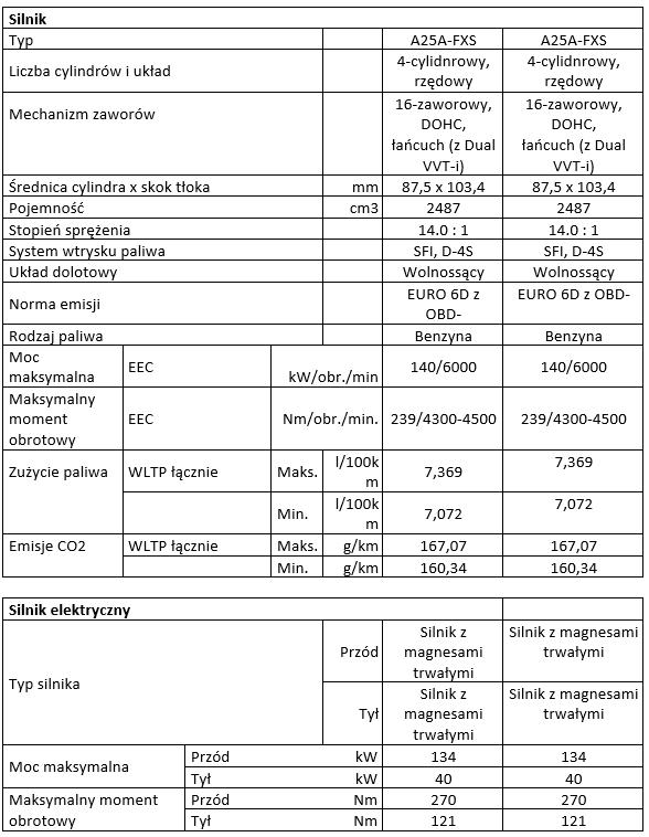 tab2 spec techn LM 350h