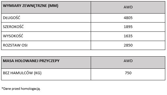 tab2 specyfikacja lexusa RZ