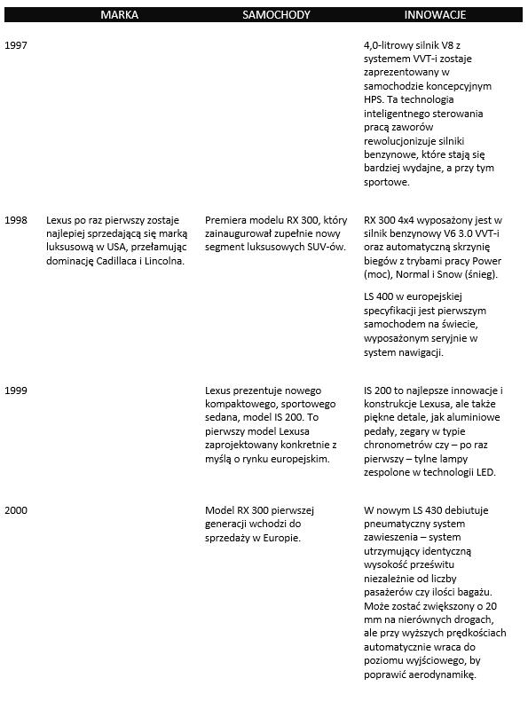 tab3 HISTORIA LEXUSA 1989 2019