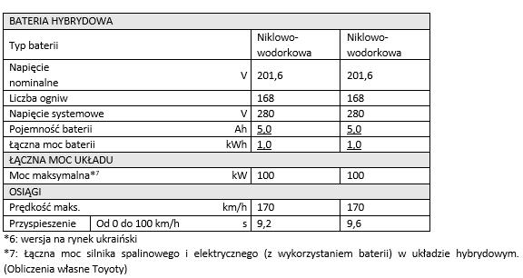 tab3 Lexus LBX Specyfikacja