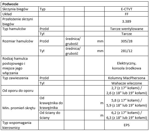 tab3 spec ES 300H