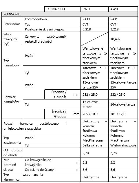 tab4 Lexus LBX Specyfikacja