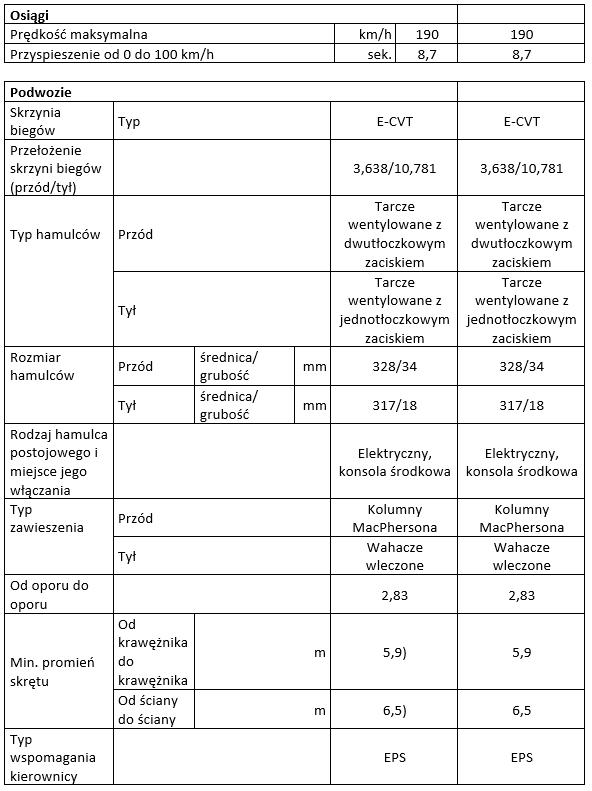 tab4 spec techn LM 350h