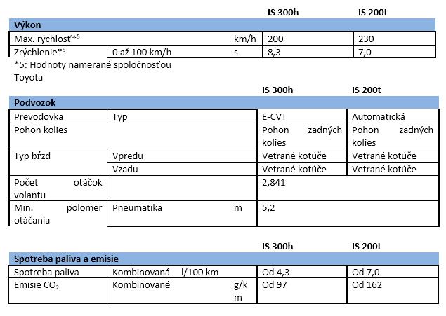 press kit tabela 5