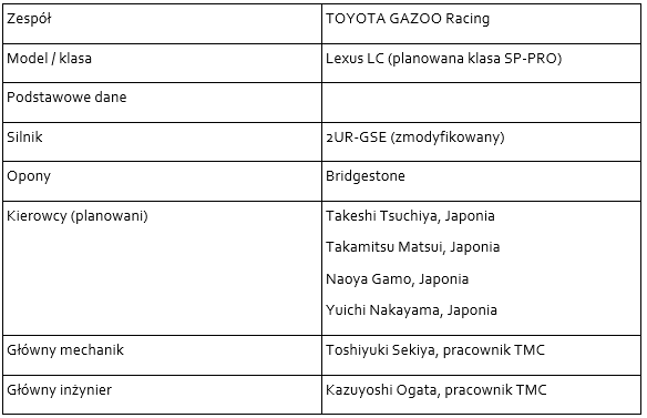 tab1 Toyota Gazoo Racing