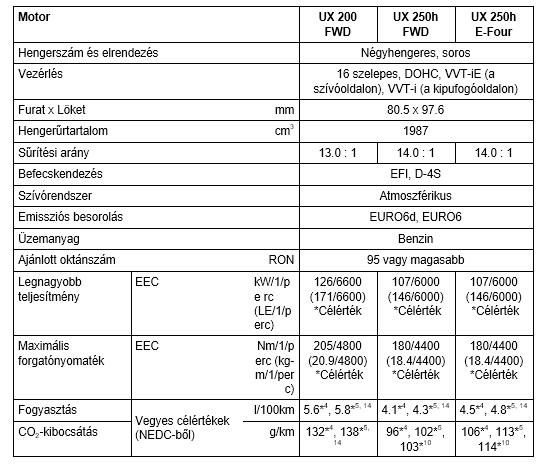 tab3 HU UX