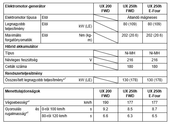 tab4 HU UX