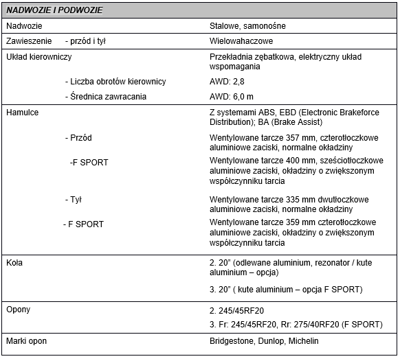 tab4 LS500h