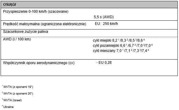 tab5 LS500h