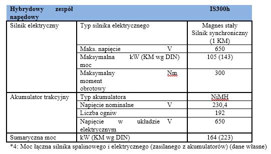 tabela 3