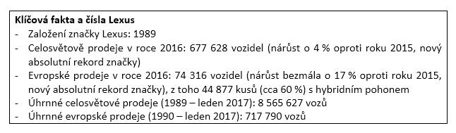 tabl1 lexus Brand CZ
