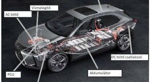 A piac egyik legfejlettebb elektromos autója lesz a Lexus UX 300e