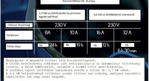 A piac egyik legfejlettebb elektromos autója lesz a Lexus UX 300e