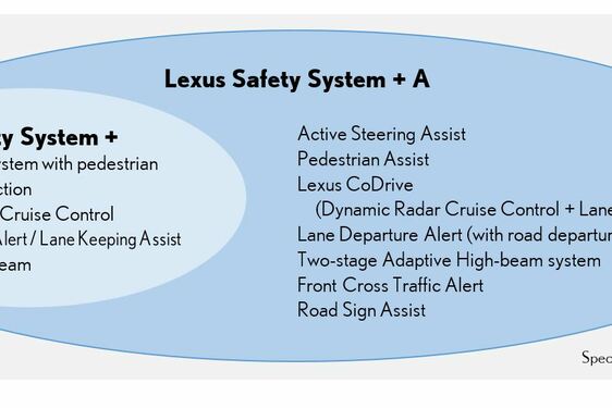 Lexus LS 500h 2018