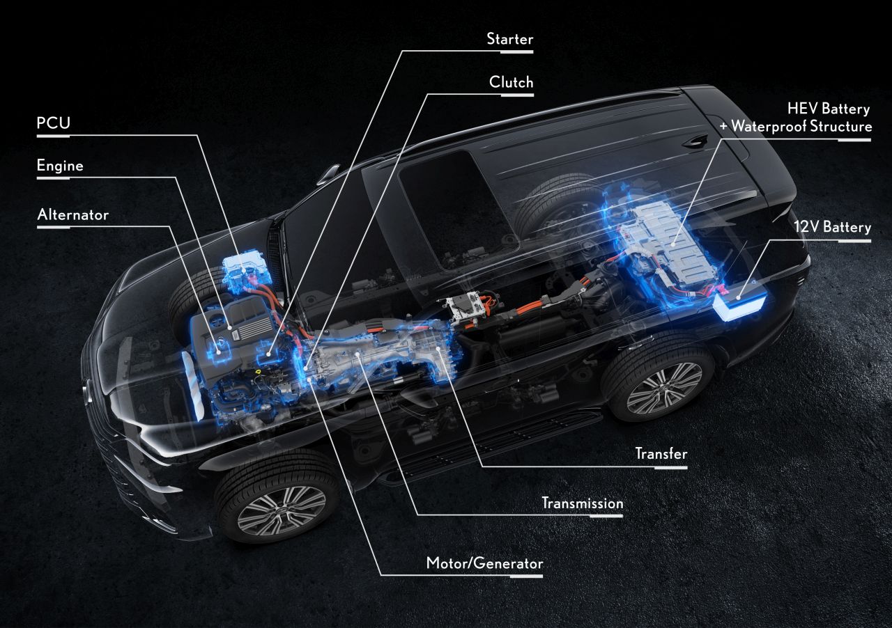 NOWA HYBRYDA DEBIUTUJE W LEXUSIE LX. STAŁY NAPĘD 4X4 I INNOWACYJNE ROZWIĄZANIA