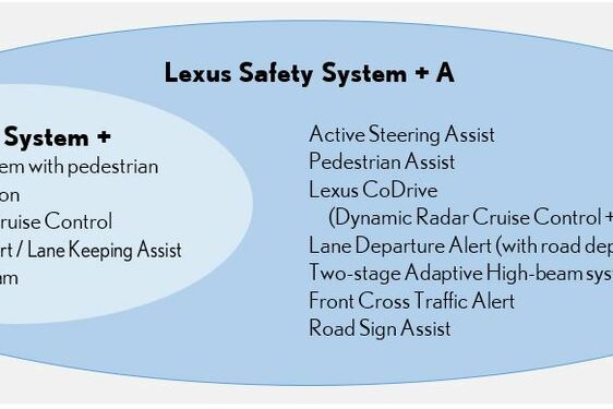 LS 500 2018